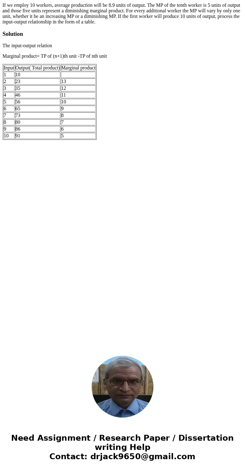 If we employ 10 workers, average production will be 8.9 units of output. The MP of the tenth worker is 5 units of output and those five units represent a dimin  If we employ 10 workers, average production will be 8.9 units of output. The MP of the tenth worker is 5 units of output and those five units represent a dimin