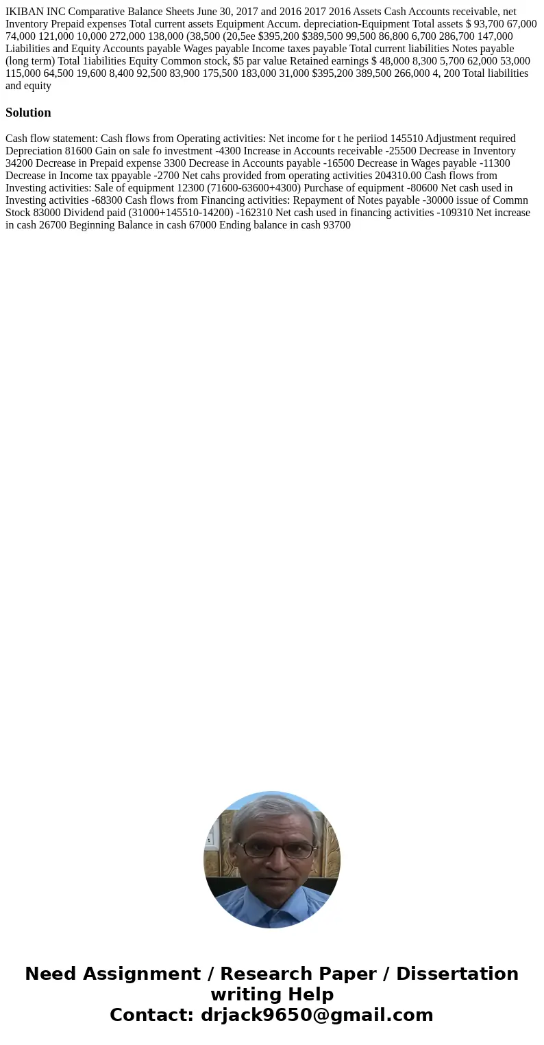 IKIBAN INC Comparative Balance Sheets June 30, 2017 and 2016 2017 2016 Assets Cash Accounts receivable, net Inventory Prepaid expenses Total current assets Equ  IKIBAN INC Comparative Balance Sheets June 30, 2017 and 2016 2017 2016 Assets Cash Accounts receivable, net Inventory Prepaid expenses Total current assets Equ