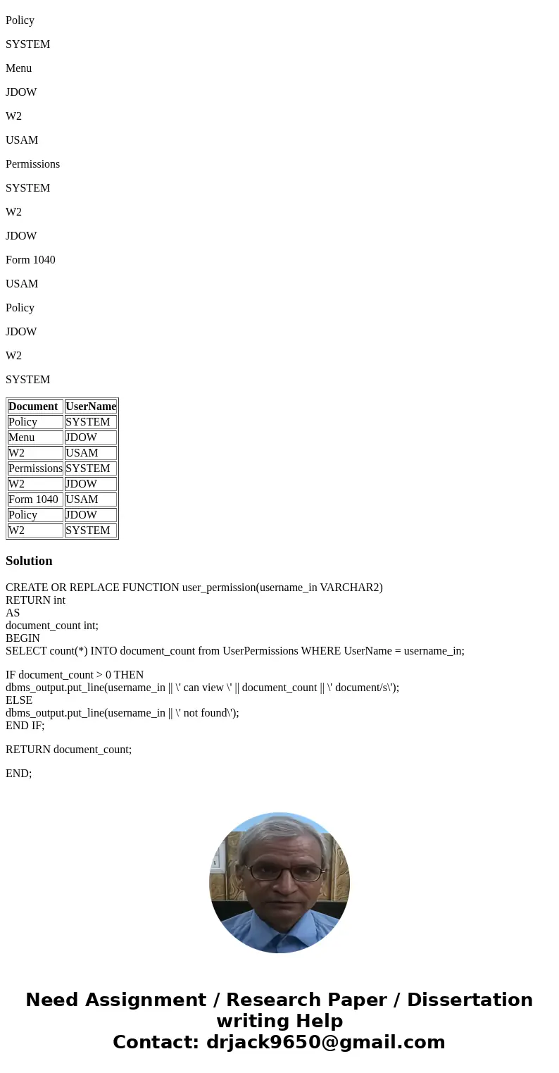 IN SQL DEVELOPER: With the table below, write a PL/SQL stored function that takes username as input and returns number of documents that user has permissions to IN SQL DEVELOPER: With the table below, write a PL/SQL stored function that takes username as input and returns number of documents that user has permissions to