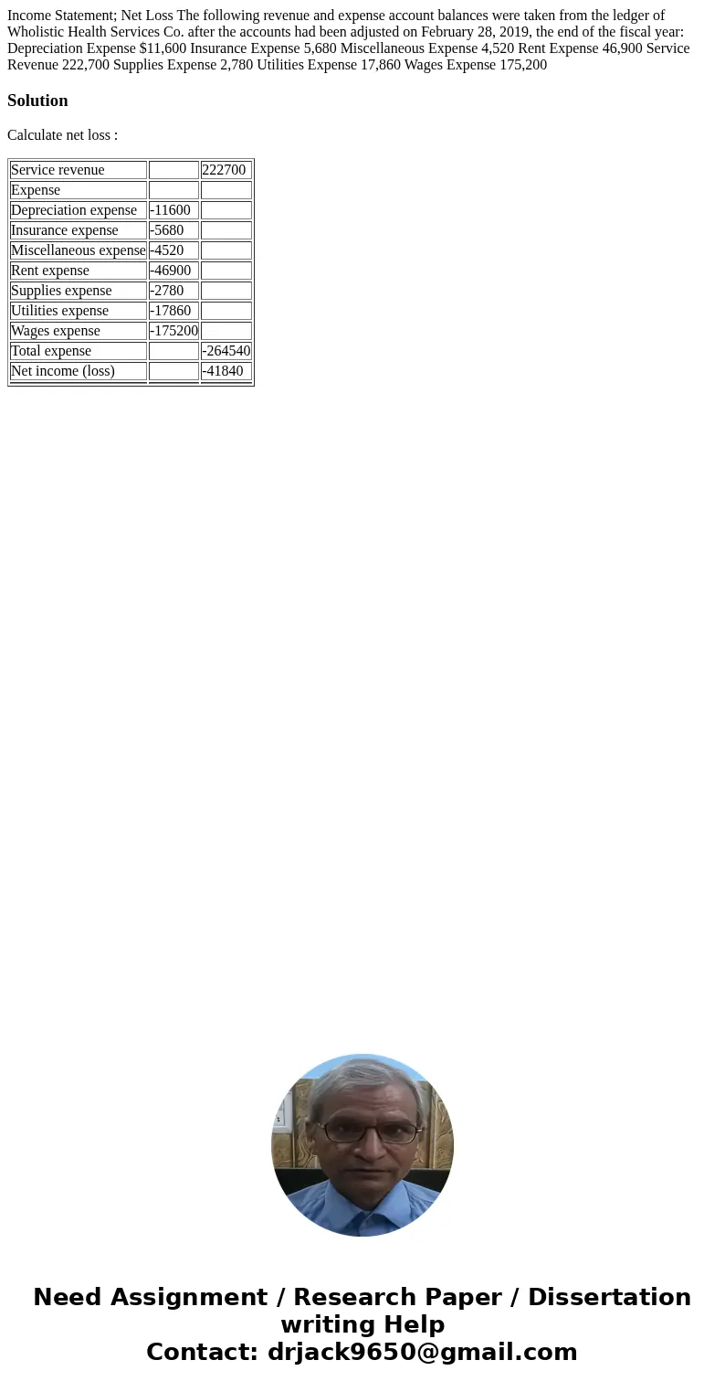 Income Statement; Net Loss The following revenue and expense account balances were taken from the ledger of Wholistic Health Services Co. after the accounts had Income Statement; Net Loss The following revenue and expense account balances were taken from the ledger of Wholistic Health Services Co. after the accounts had