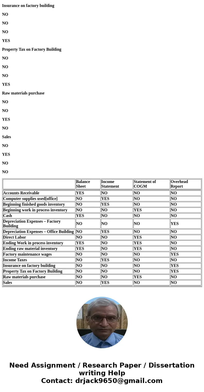 ing compeny, select yes in the appropriate column indicating that it appears on the listing of factory overhead costs and/or a Assume that the income statement  ing compeny, select yes in the appropriate column indicating that it appears on the listing of factory overhead costs and/or a Assume that the income statement