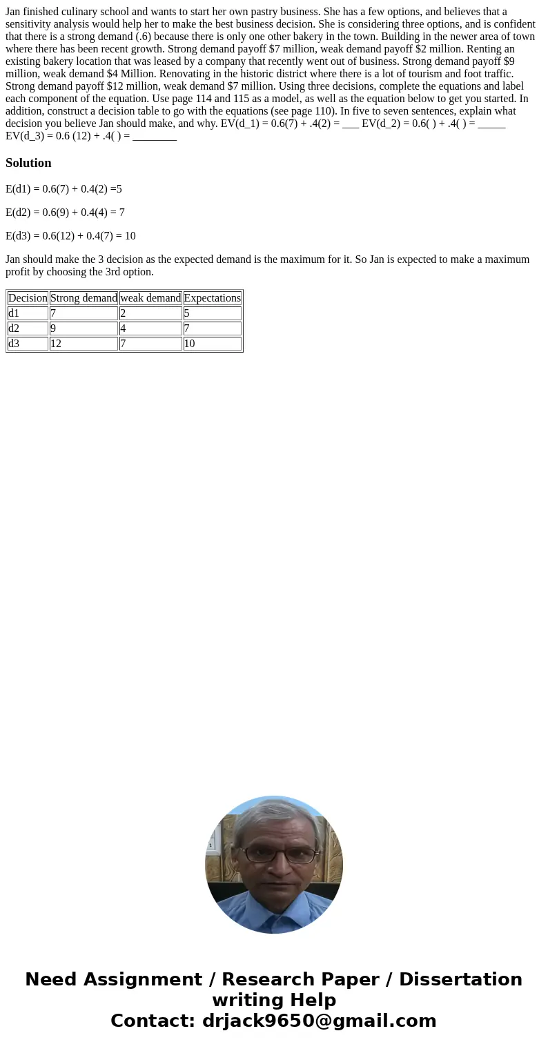 Jan finished culinary school and wants to start her own pastry business. She has a few options, and believes that a sensitivity analysis would help her to make  Jan finished culinary school and wants to start her own pastry business. She has a few options, and believes that a sensitivity analysis would help her to make