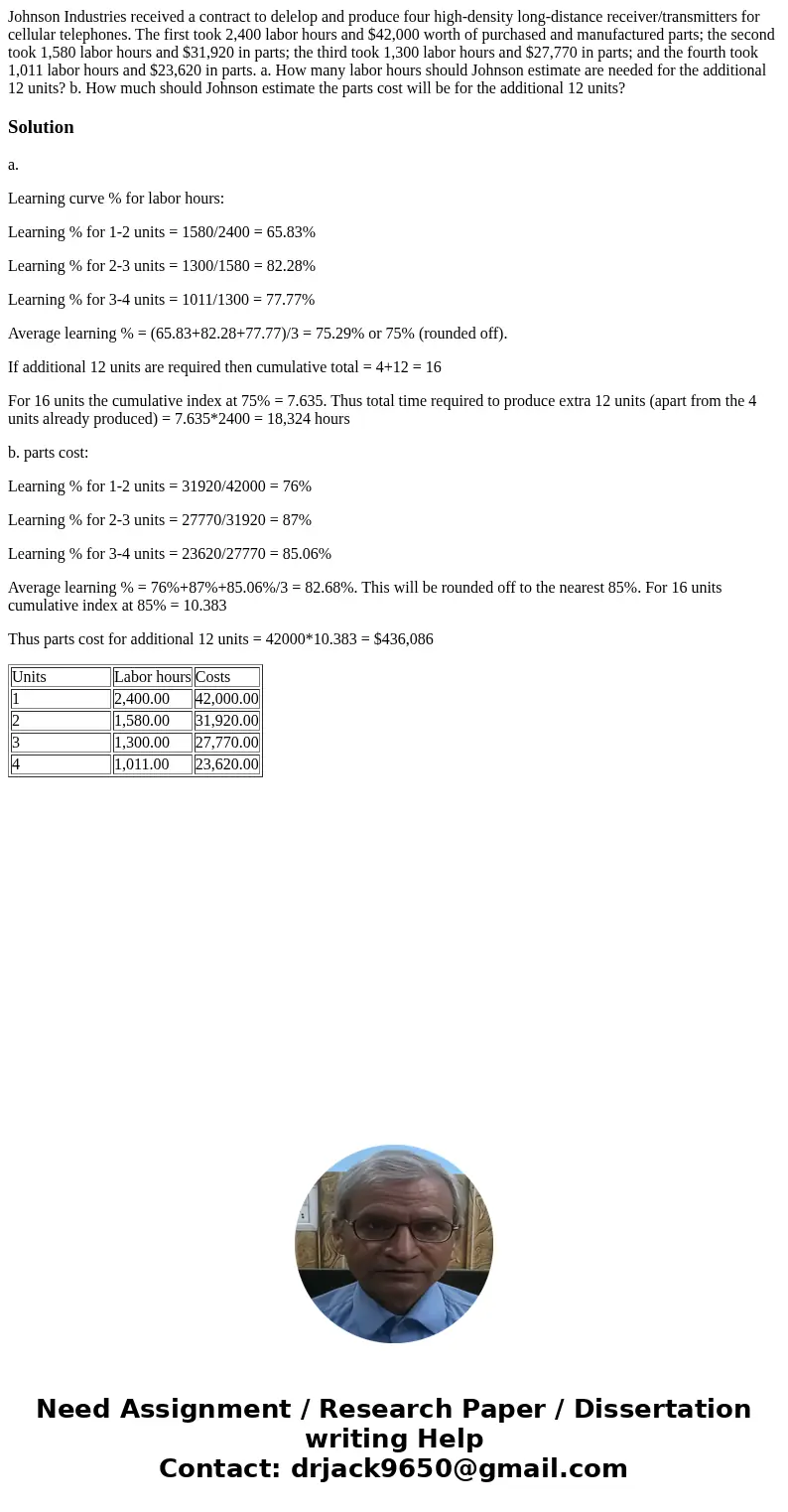 Johnson Industries received a contract to delelop and produce four high-density long-distance receiver/transmitters for cellular telephones. The first took 2,40 Johnson Industries received a contract to delelop and produce four high-density long-distance receiver/transmitters for cellular telephones. The first took 2,40
