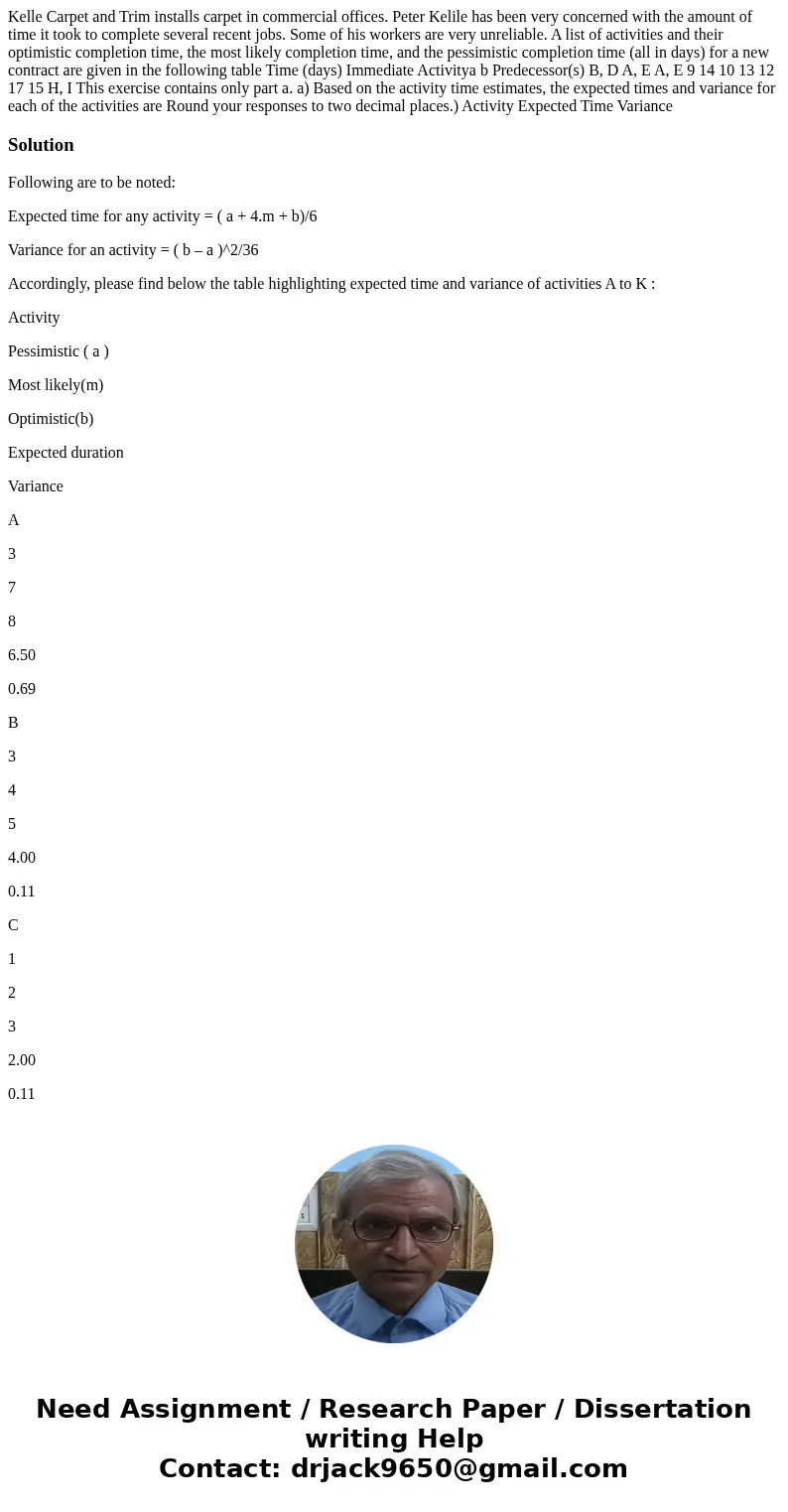 Kelle Carpet and Trim installs carpet in commercial offices. Peter Kelile has been very concerned with the amount of time it took to complete several recent jo  Kelle Carpet and Trim installs carpet in commercial offices. Peter Kelile has been very concerned with the amount of time it took to complete several recent jo