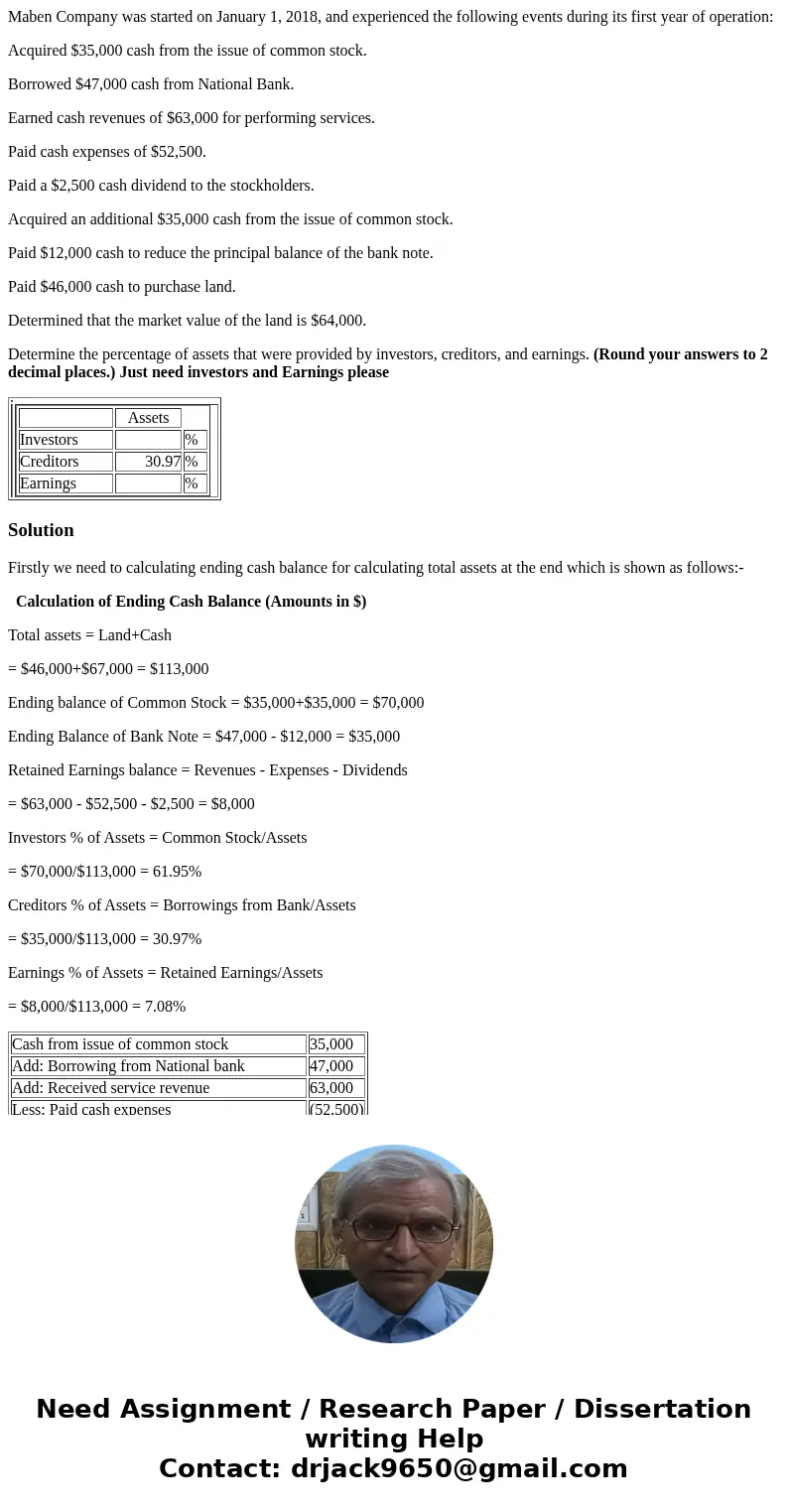 Maben Company was started on January 1, 2018, and experienced the following events during its first year of operation: Acquired $35,000 cash from the issue of c