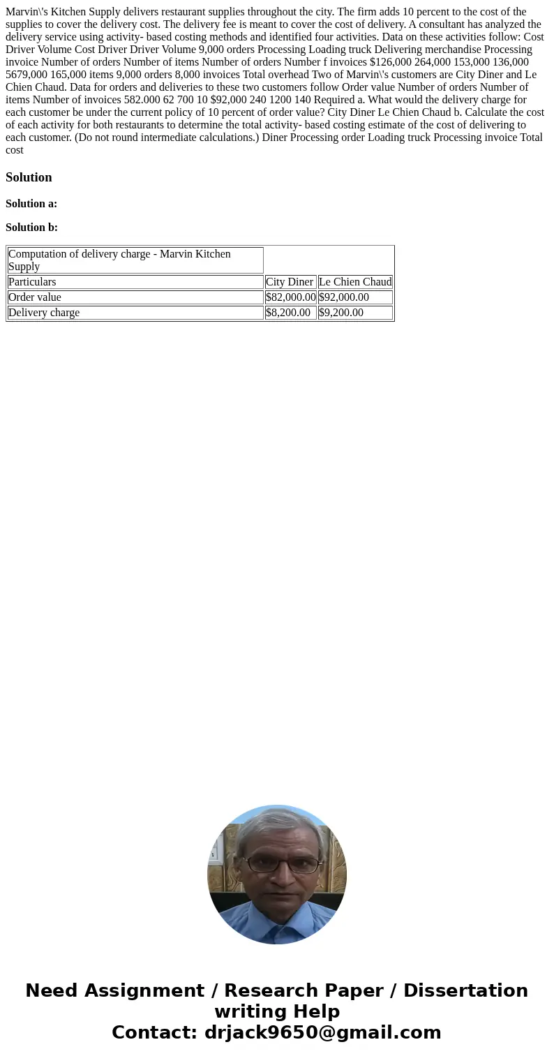  Marvin\'s Kitchen Supply delivers restaurant supplies throughout the city. The firm adds 10 percent to the cost of the supplies to cover the delivery cost. The