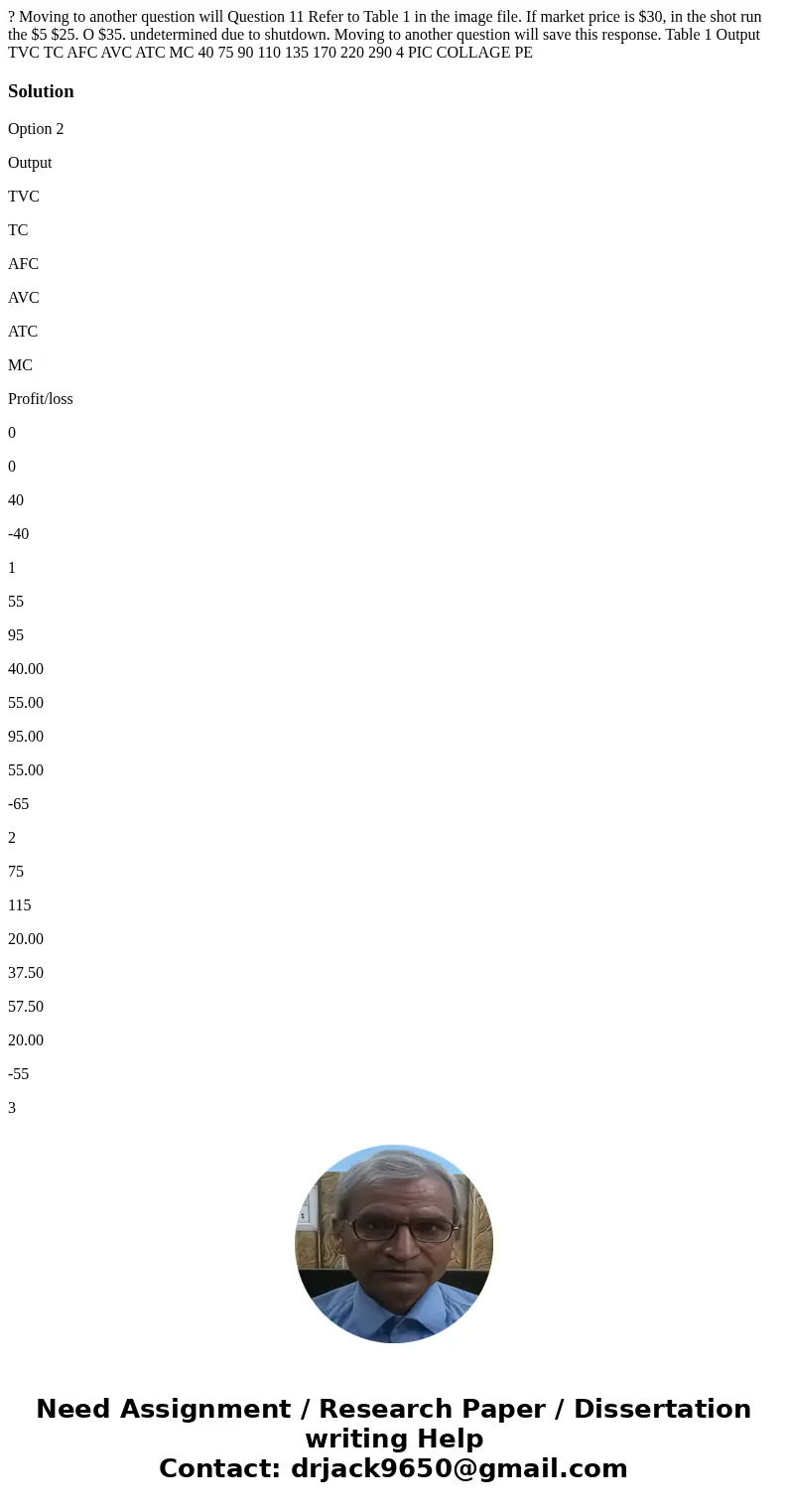 ? Moving to another question will Question 11 Refer to Table 1 in the image file. If market price is $30, in the shot run the $5 $25. O $35. undetermined due t  ? Moving to another question will Question 11 Refer to Table 1 in the image file. If market price is $30, in the shot run the $5 $25. O $35. undetermined due t