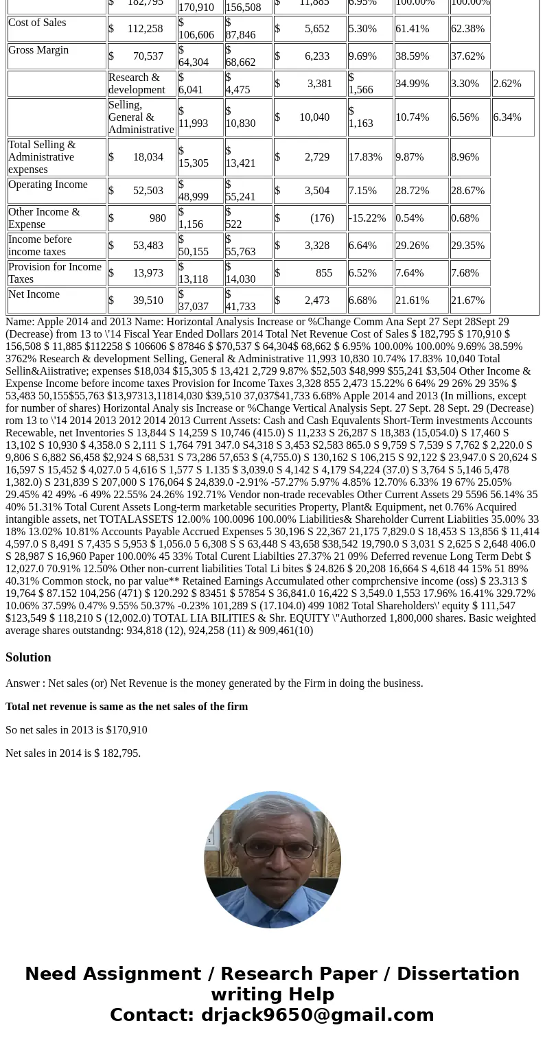 Need net sales; 2014, 2013 Text copy; (In millions) Horizontal Analysis Increase or % Change Common Size Sept. 27 Sept. 28 Sept. 29 (Decrease) from \'13 to \'14