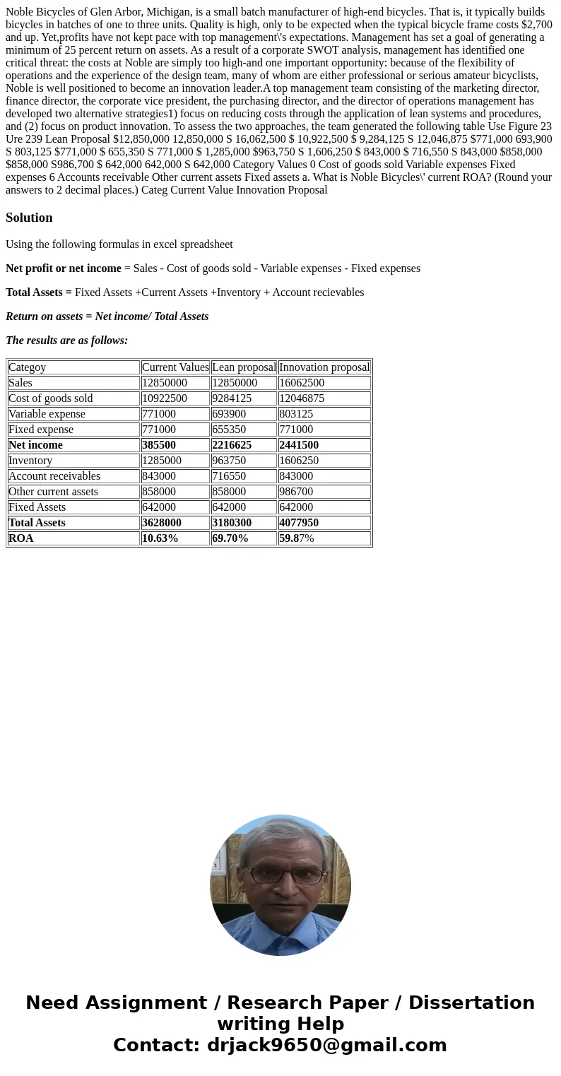  Noble Bicycles of Glen Arbor, Michigan, is a small batch manufacturer of high-end bicycles. That is, it typically builds bicycles in batches of one to three un