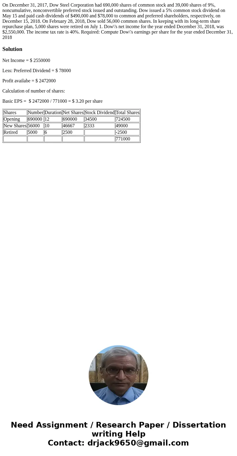 On December 31, 2017, Dow Steel Corporation had 690,000 shares of common stock and 39,000 shares of 9%, noncumulative, nonconvertible preferred stock issued and On December 31, 2017, Dow Steel Corporation had 690,000 shares of common stock and 39,000 shares of 9%, noncumulative, nonconvertible preferred stock issued and