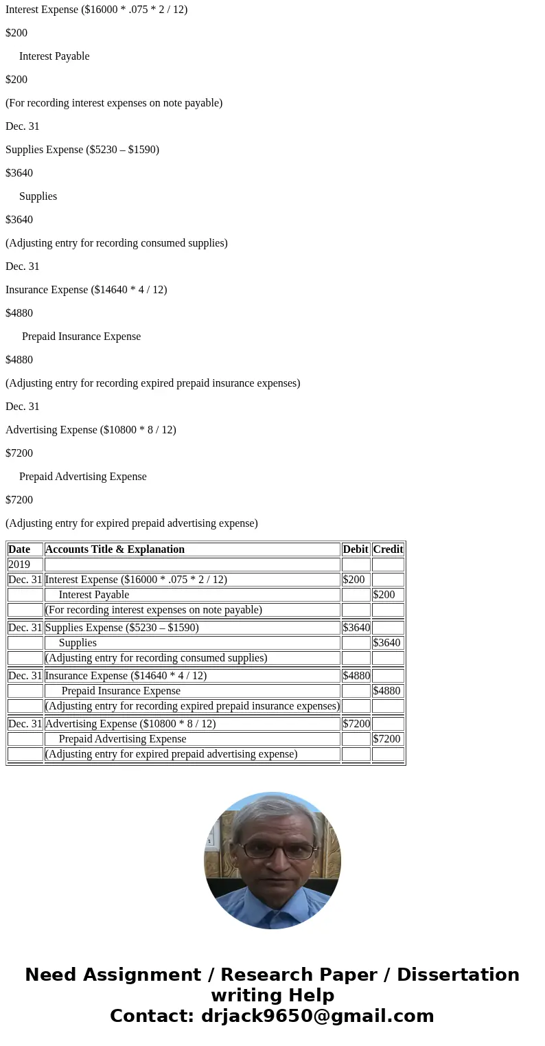 On December 31, 2019, the Notes Payable account at Northwood Manufacturing Company had a balance of $16,000. This balance represented a three-month, 7.5 percent On December 31, 2019, the Notes Payable account at Northwood Manufacturing Company had a balance of $16,000. This balance represented a three-month, 7.5 percent