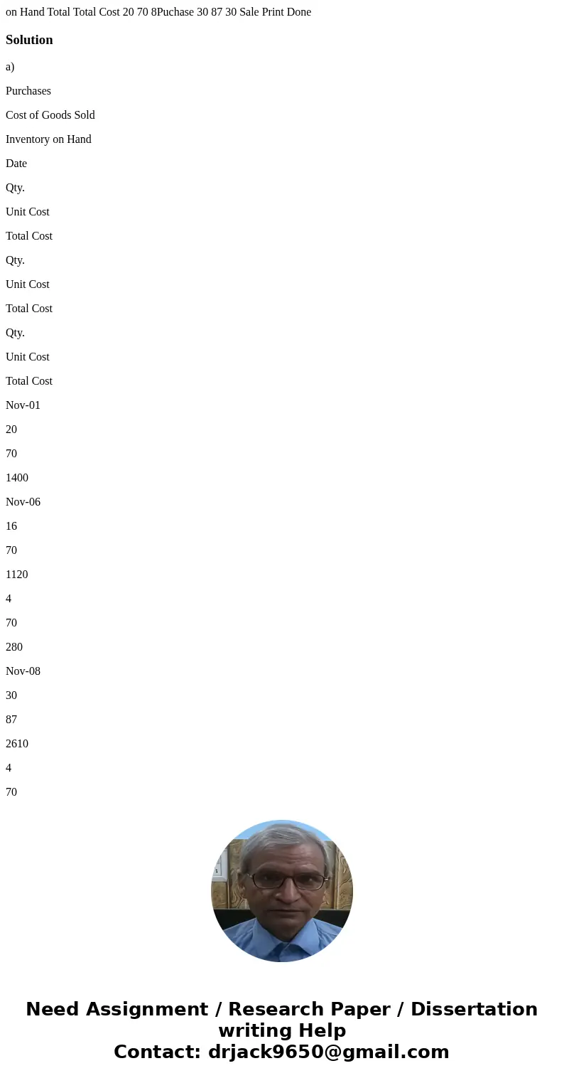  on Hand Total Total Cost 20 70 8Puchase 30 87 30 Sale Print Done Solutiona) Purchases Cost of Goods Sold Inventory on Hand Date Qty. Unit Cost Total Cost Qty. 
