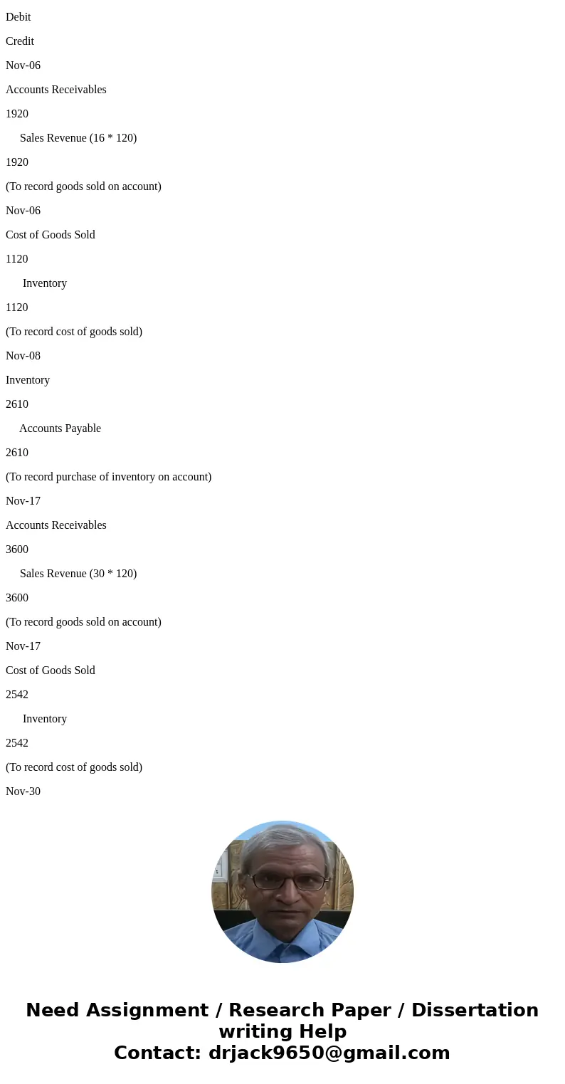  on Hand Total Total Cost 20 70 8Puchase 30 87 30 Sale Print Done Solutiona) Purchases Cost of Goods Sold Inventory on Hand Date Qty. Unit Cost Total Cost Qty. 