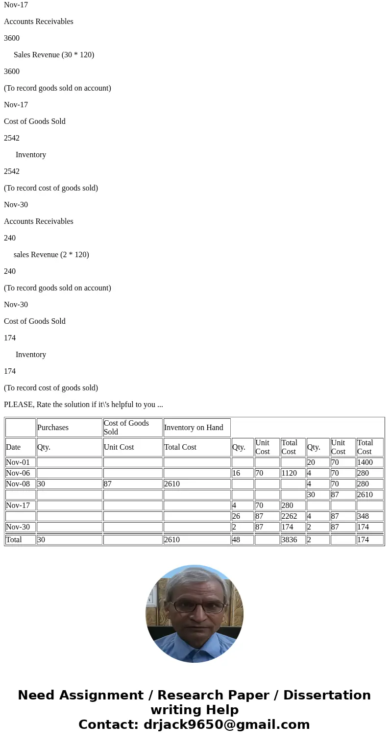  on Hand Total Total Cost 20 70 8Puchase 30 87 30 Sale Print Done Solutiona) Purchases Cost of Goods Sold Inventory on Hand Date Qty. Unit Cost Total Cost Qty. 
