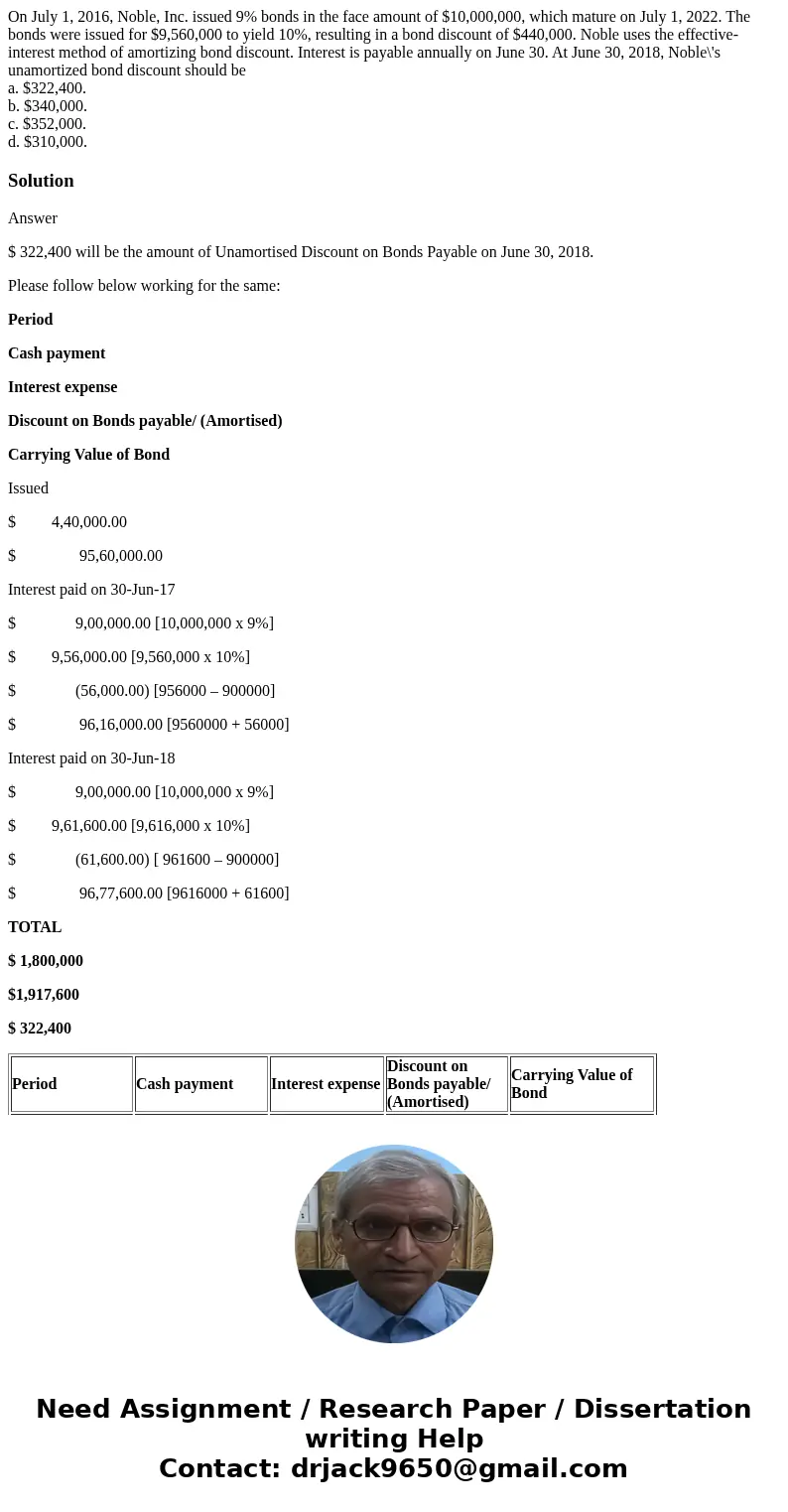 On July 1, 2016, Noble, Inc. issued 9% bonds in the face amount of $10,000,000, which mature on July 1, 2022. The bonds were issued for $9,560,000 to yield 10%,