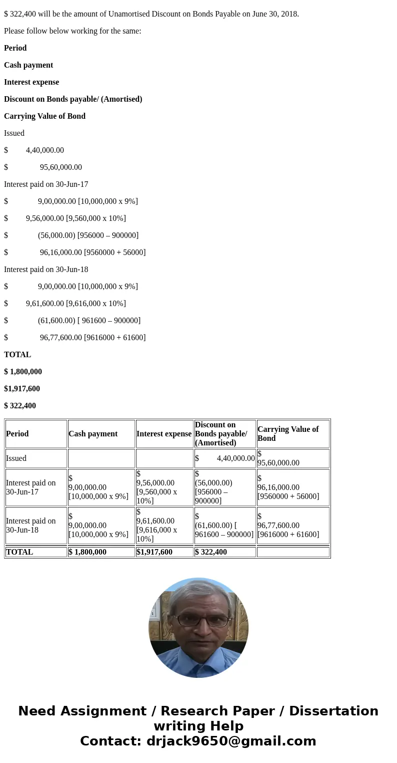 On July 1, 2016, Noble, Inc. issued 9% bonds in the face amount of $10,000,000, which mature on July 1, 2022. The bonds were issued for $9,560,000 to yield 10%,