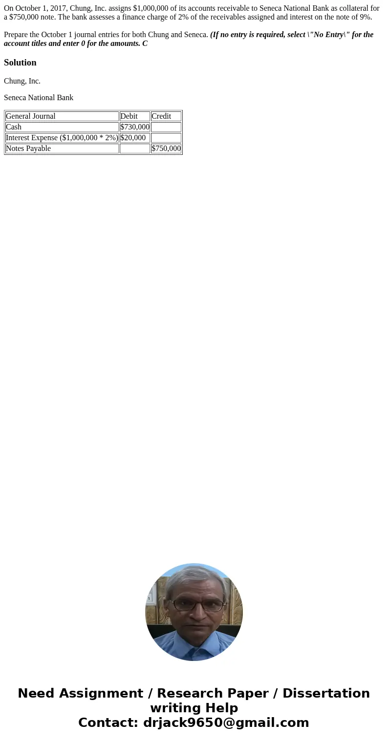 On October 1, 2017, Chung, Inc. assigns $1,000,000 of its accounts receivable to Seneca National Bank as collateral for a $750,000 note. The bank assesses a fin On October 1, 2017, Chung, Inc. assigns $1,000,000 of its accounts receivable to Seneca National Bank as collateral for a $750,000 note. The bank assesses a fin