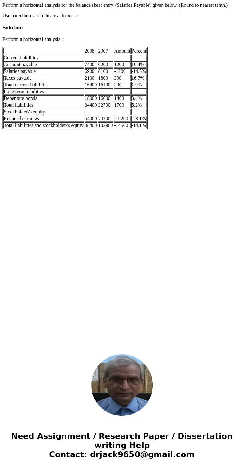 Perform a horizontal analysis for the balance sheet entry \'Salaries Payable\' given below. (Round to nearest tenth.) Use parentheses to indicate a decrease.Sol Perform a horizontal analysis for the balance sheet entry \'Salaries Payable\' given below. (Round to nearest tenth.) Use parentheses to indicate a decrease.Sol