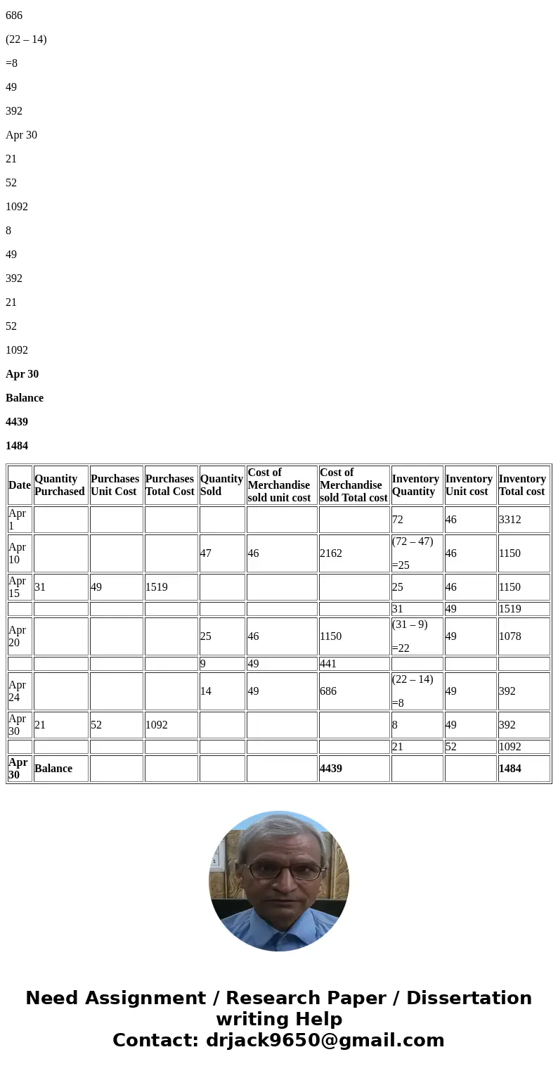 Perpenual Enventory Using Beginning inventory, punchases, and sales data for pertable DvD players are as lows s0 Sale 15 Purchane 20 Sal 30 Purdhase The busnes  Perpenual Enventory Using Beginning inventory, punchases, and sales data for pertable DvD players are as lows s0 Sale 15 Purchane 20 Sal 30 Purdhase The busnes