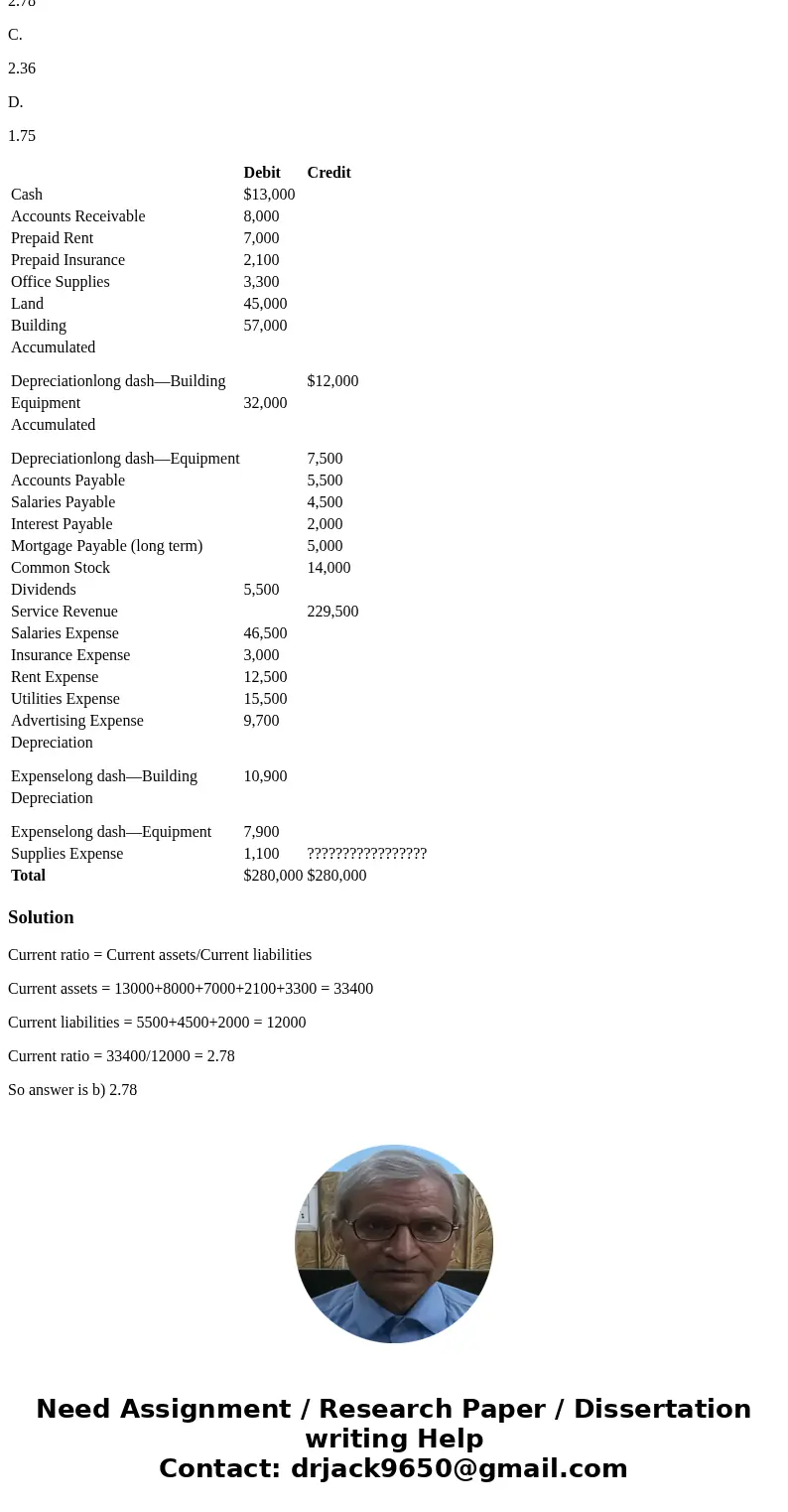 Pioneer\'s adjusted trial balance as of December 31, 2018 is given below: Debit Credit Cash $13,000 Accounts Receivable 8,000 Prepaid Rent 7,000 Prepaid Insuran Pioneer\'s adjusted trial balance as of December 31, 2018 is given below: Debit Credit Cash $13,000 Accounts Receivable 8,000 Prepaid Rent 7,000 Prepaid Insuran