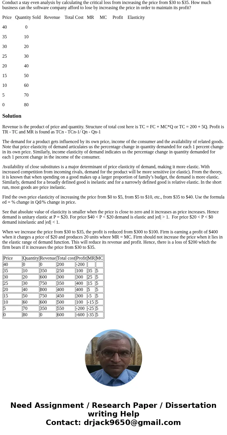 Please answer all questions, fill in table and show calculations. The table below shows the hypothetical prices and quantities demanded of a software product. A Please answer all questions, fill in table and show calculations. The table below shows the hypothetical prices and quantities demanded of a software product. A
