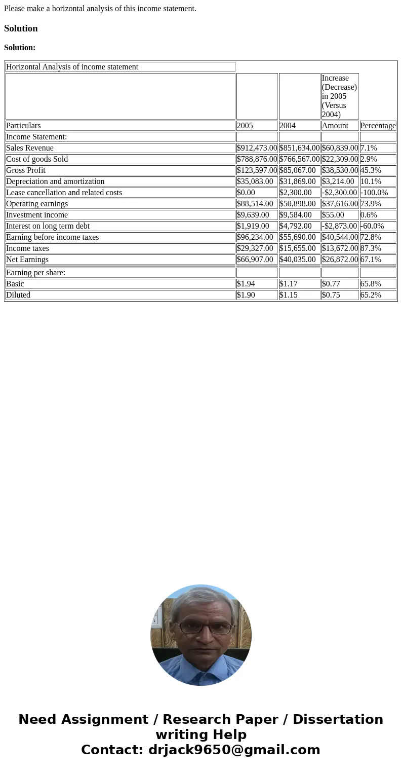 Please make a horizontal analysis of this income statement.SolutionSolution: Horizontal Analysis of income statement Increase (Decrease) in 2005 (Versus 2004) P