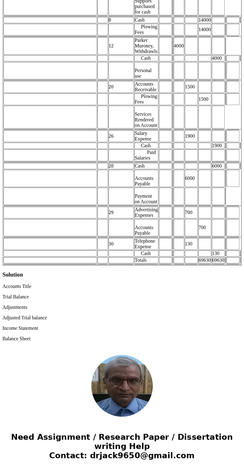 Prepare a worksheet that contains the following columns: Trial Balance, Adjustments, Adjusted Trial Balance, Income Statement and Balance Sheet. From the follow