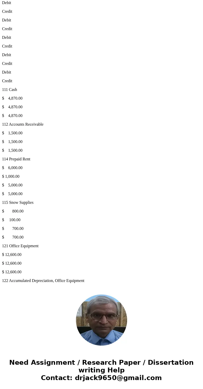 Prepare a worksheet that contains the following columns: Trial Balance, Adjustments, Adjusted Trial Balance, Income Statement and Balance Sheet. From the follow
