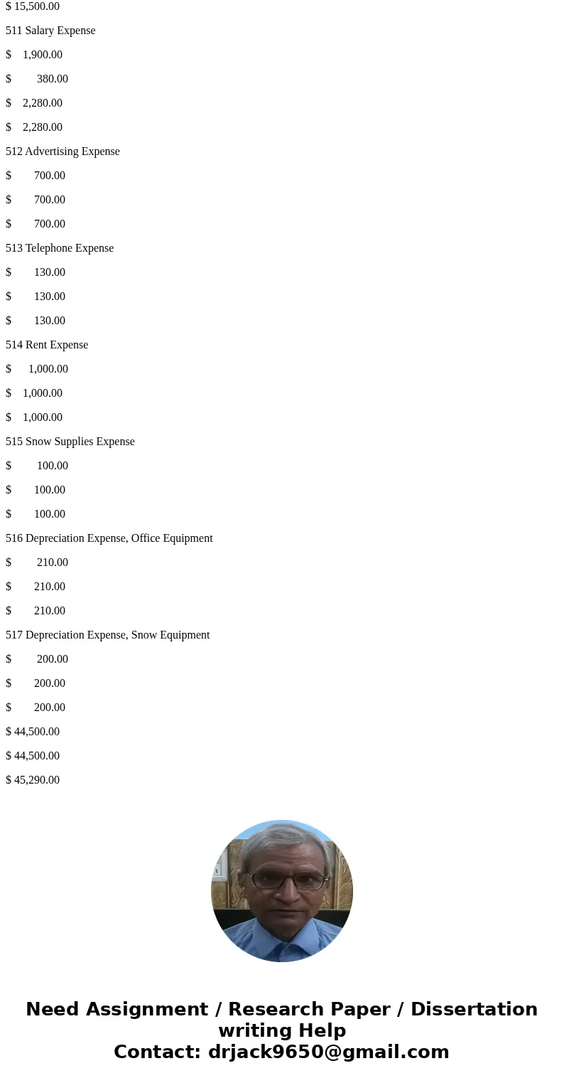 Prepare a worksheet that contains the following columns: Trial Balance, Adjustments, Adjusted Trial Balance, Income Statement and Balance Sheet. From the follow