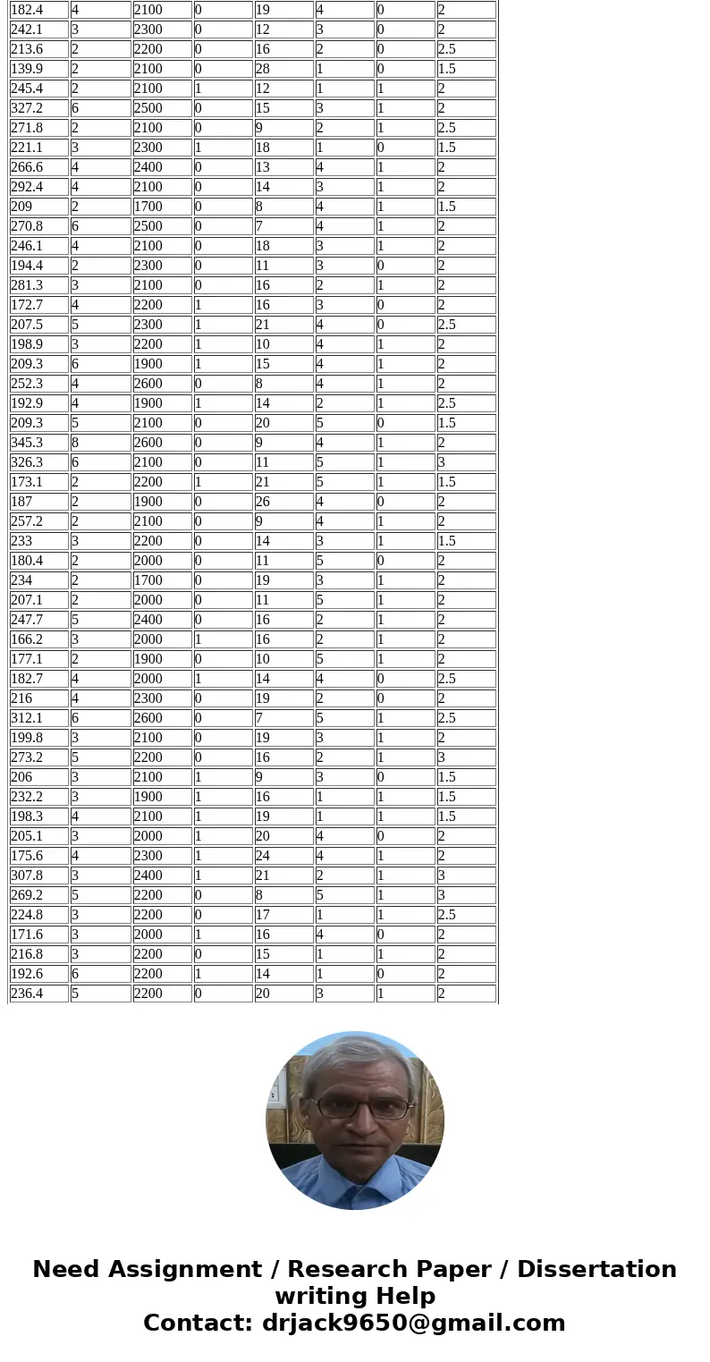 Price Bedrooms Size Pool Distance Township Garage Baths 263.1 4 2300 1 17 5 1 2 182.4 4 2100 0 19 4 0 2 242.1 3 2300 0 12 3 0 2 213.6 2 2200 0 16 2 0 2.5 139.9  Price Bedrooms Size Pool Distance Township Garage Baths 263.1 4 2300 1 17 5 1 2 182.4 4 2100 0 19 4 0 2 242.1 3 2300 0 12 3 0 2 213.6 2 2200 0 16 2 0 2.5 139.9