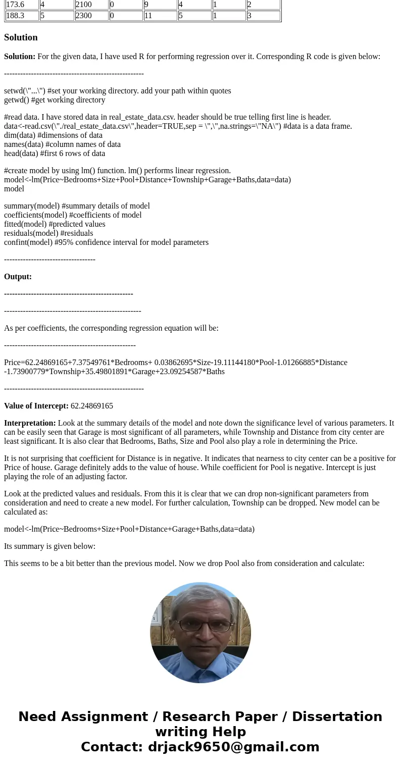 Price Bedrooms Size Pool Distance Township Garage Baths 263.1 4 2300 1 17 5 1 2 182.4 4 2100 0 19 4 0 2 242.1 3 2300 0 12 3 0 2 213.6 2 2200 0 16 2 0 2.5 139.9  Price Bedrooms Size Pool Distance Township Garage Baths 263.1 4 2300 1 17 5 1 2 182.4 4 2100 0 19 4 0 2 242.1 3 2300 0 12 3 0 2 213.6 2 2200 0 16 2 0 2.5 139.9