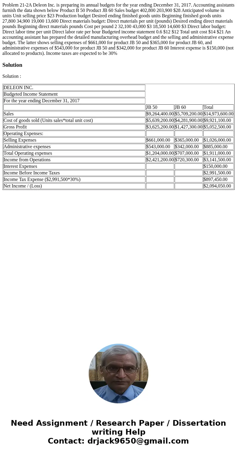  Problem 21-2A Deleon Inc. is preparing its annual budgets for the year ending December 31, 2017. Accounting assistants furnish the data shown below Product B 5