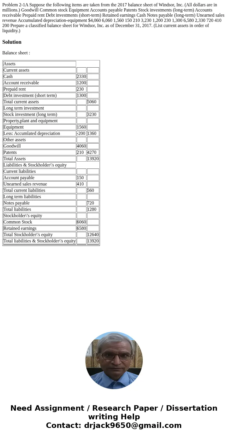  Problem 2-1A Suppose the following items are taken from the 2017 balance sheet of Windsor, Inc. (All dollars are in millions.) Goodwill Common stock Equipment 