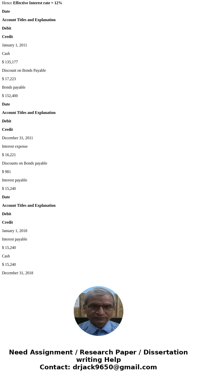 Question 1 Amortization Schedule Year Cash Interest Amount Unamortized Carrying Value Date Account Titles and Explanation Debit Credit January 1, 2011 Date Acco Question 1 Amortization Schedule Year Cash Interest Amount Unamortized Carrying Value Date Account Titles and Explanation Debit Credit January 1, 2011 Date Acco