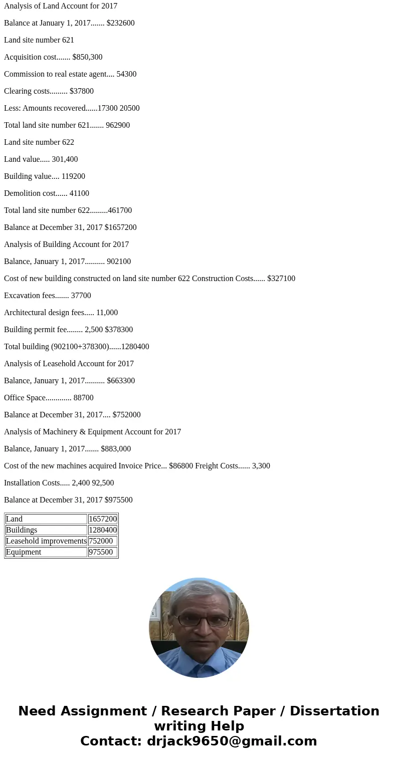  Question 3 At December 31, 2016, certain accounts included in the property, plant, and equipment section of Sheffield Company\'s balance sheet had the followin