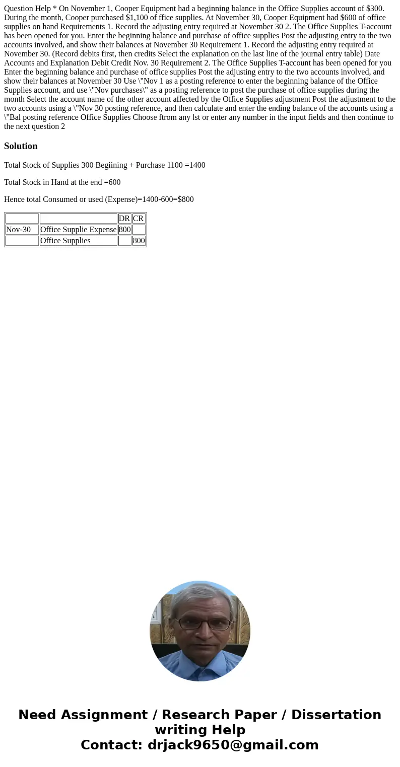Question Help * On November 1, Cooper Equipment had a beginning balance in the Office Supplies account of $300. During the month, Cooper purchased $1,100 of ff  Question Help * On November 1, Cooper Equipment had a beginning balance in the Office Supplies account of $300. During the month, Cooper purchased $1,100 of ff