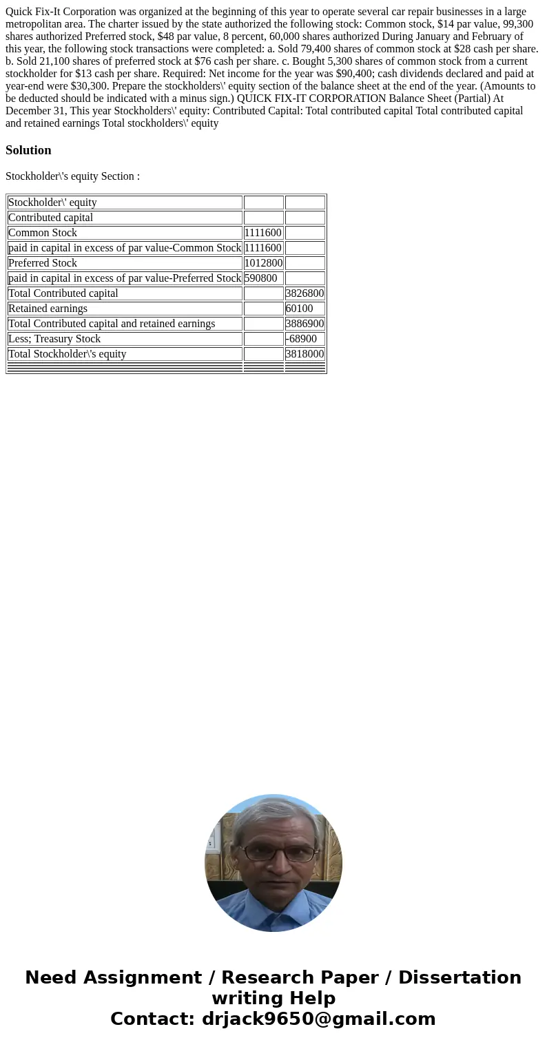 Quick Fix-It Corporation was organized at the beginning of this year to operate several car repair businesses in a large metropolitan area. The charter issued   Quick Fix-It Corporation was organized at the beginning of this year to operate several car repair businesses in a large metropolitan area. The charter issued