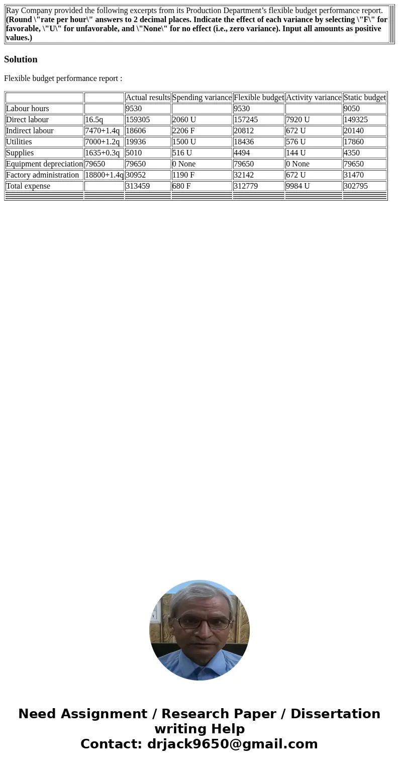  Ray Company provided the following excerpts from its Production Department’s flexible budget performance report. (Round \
