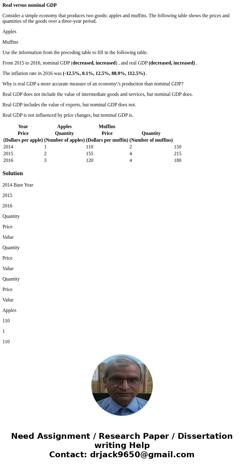 Real versus nominal GDP Consider a simple economy that produces two goods: apples and muffins. The following table shows the prices and quantities of the goods 