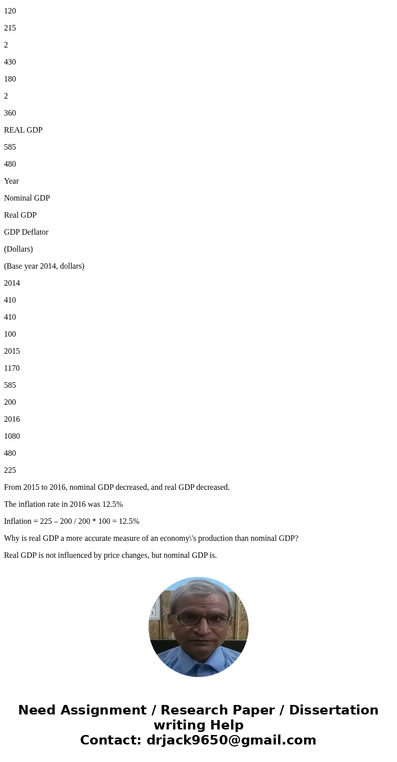 Real versus nominal GDP Consider a simple economy that produces two goods: apples and muffins. The following table shows the prices and quantities of the goods 