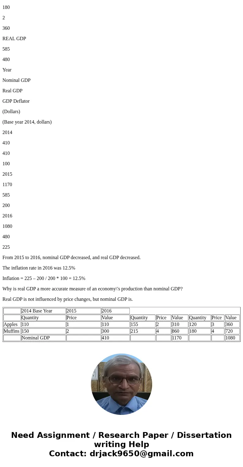 Real versus nominal GDP Consider a simple economy that produces two goods: apples and muffins. The following table shows the prices and quantities of the goods 