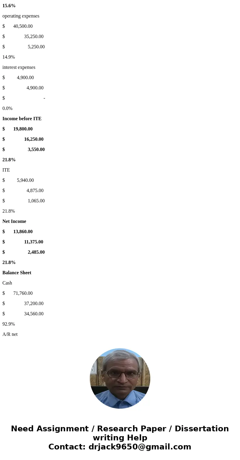 Required 1 Complete the two final columns shown beside each item in Pinnacle Plus\'s comparative financial statements. (Decreases should be indicated by a minu