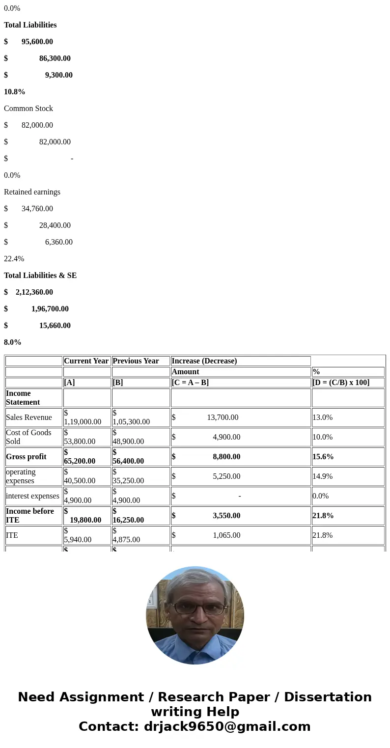  Required 1 Complete the two final columns shown beside each item in Pinnacle Plus\'s comparative financial statements. (Decreases should be indicated by a minu