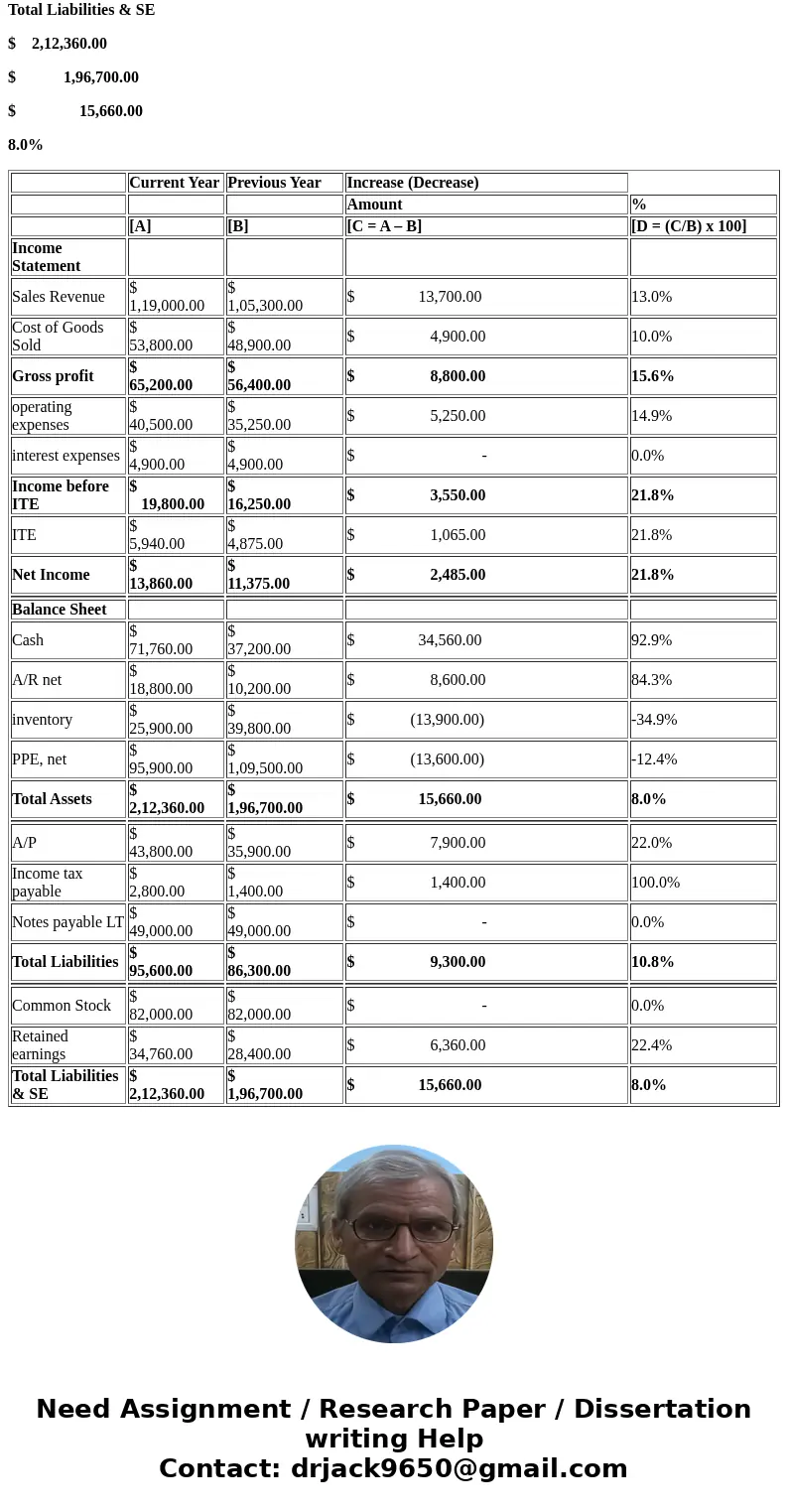  Required 1 Complete the two final columns shown beside each item in Pinnacle Plus\'s comparative financial statements. (Decreases should be indicated by a minu