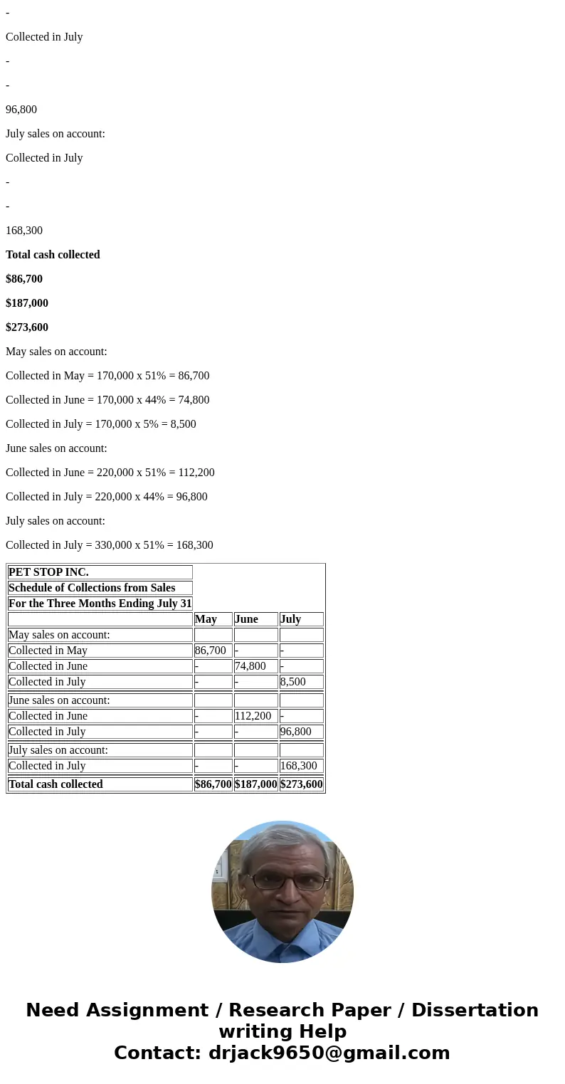 Schedule of Cash Collections of Accounts Receivable Pet Stop Inc., a pet wholesale supplier, was organized on May 1. Projected sales for each of the first three