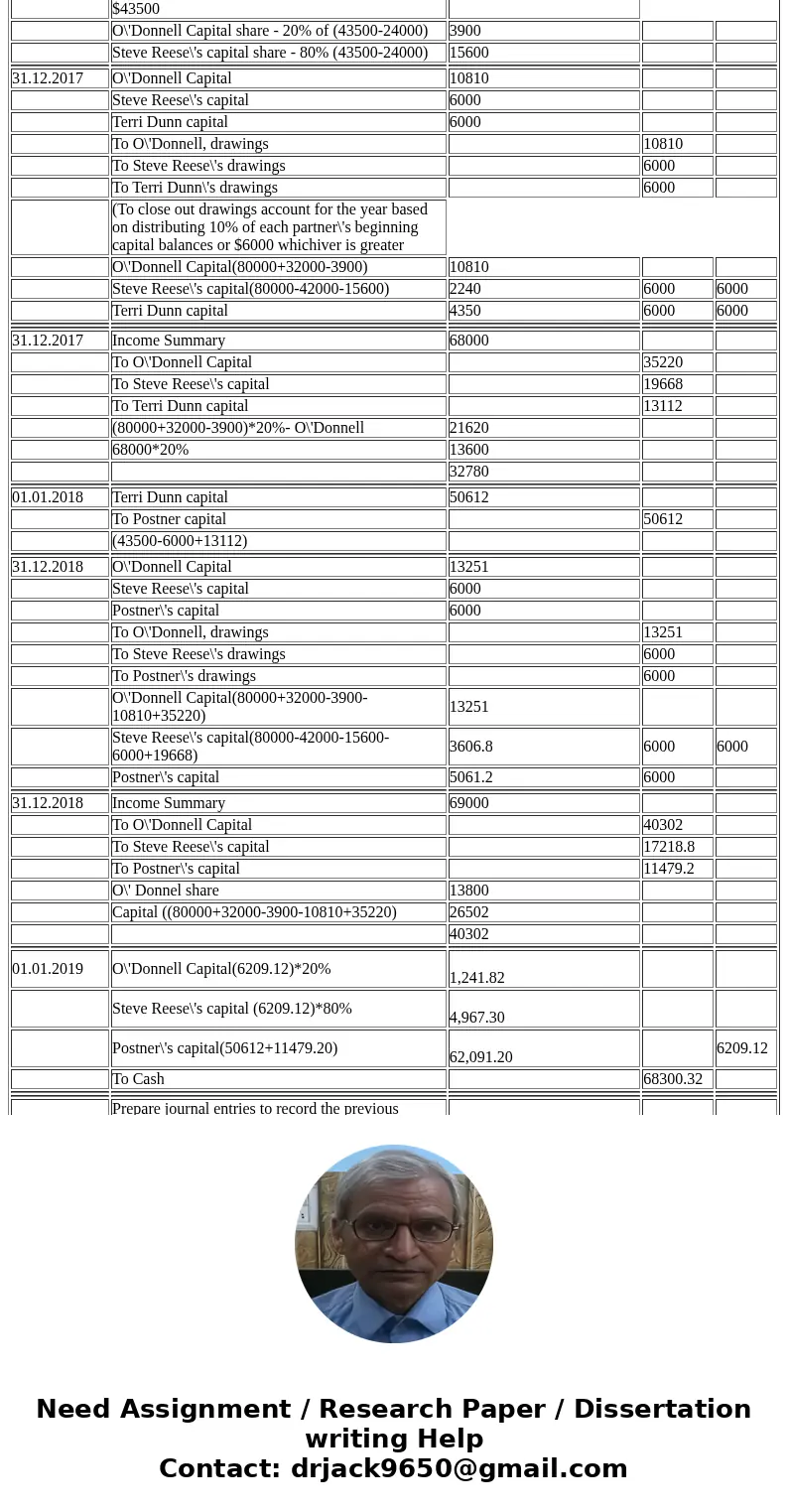  Steve Reese is a well-known interior designer in Fort Worth, Texas. He wants to start his own business and convinces Rob O’Donnell, a local merchant, to contri