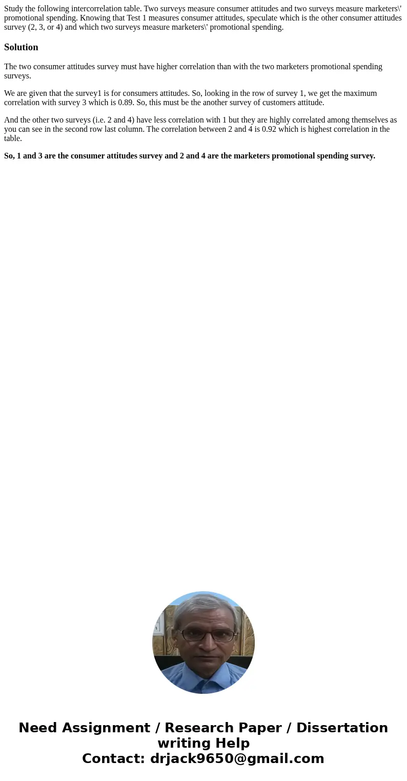 Study the following intercorrelation table. Two surveys measure consumer attitudes and two surveys measure marketers\' promotional spending. Knowing that Test   Study the following intercorrelation table. Two surveys measure consumer attitudes and two surveys measure marketers\' promotional spending. Knowing that Test