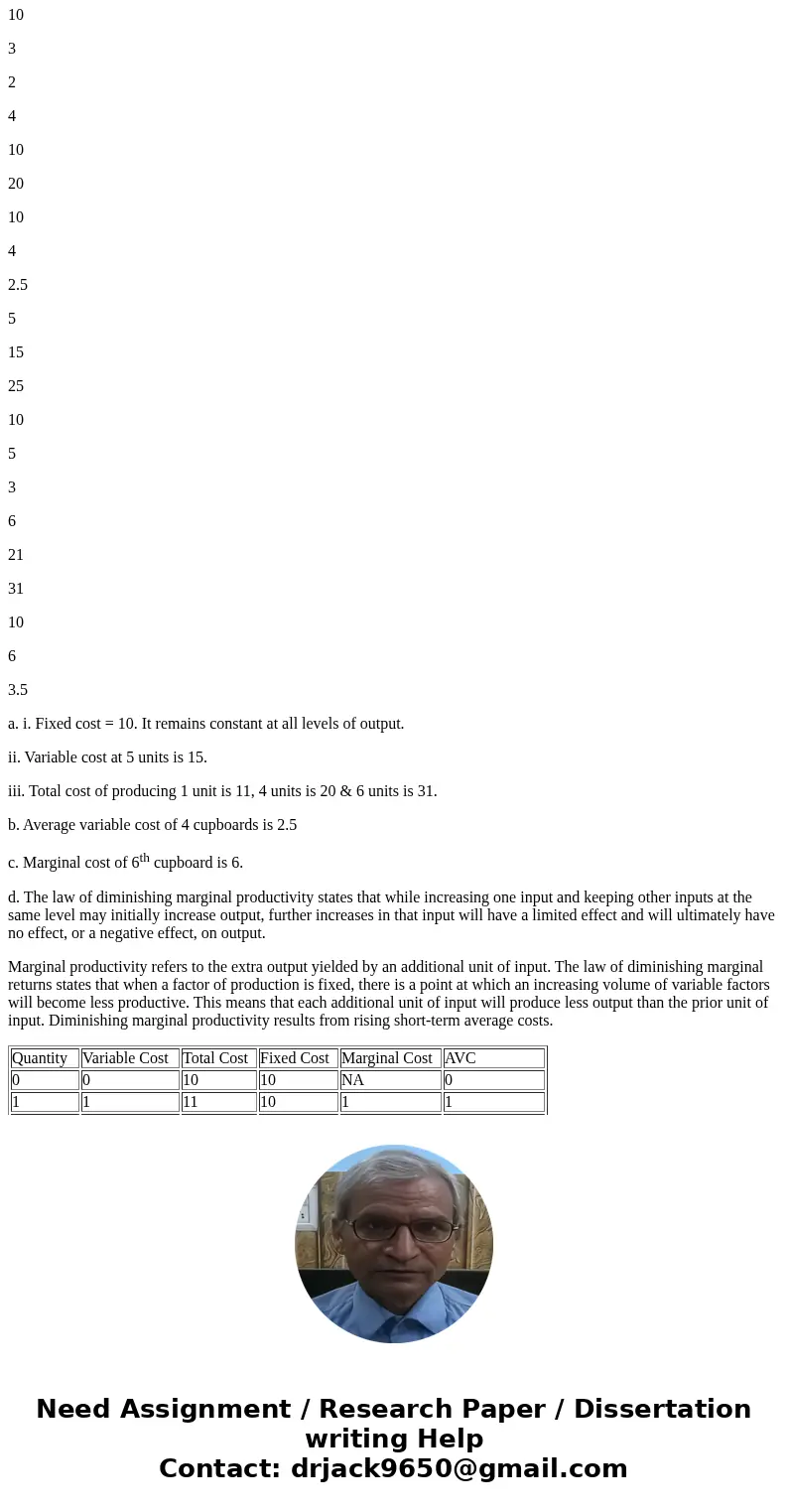Suppose that Alibaba Teak factory produces handcrafted cupboard made from teak wood Table 1 illustrates Alibaba factory\'s cost of production for a week. Refer  Suppose that Alibaba Teak factory produces handcrafted cupboard made from teak wood Table 1 illustrates Alibaba factory\'s cost of production for a week. Refer