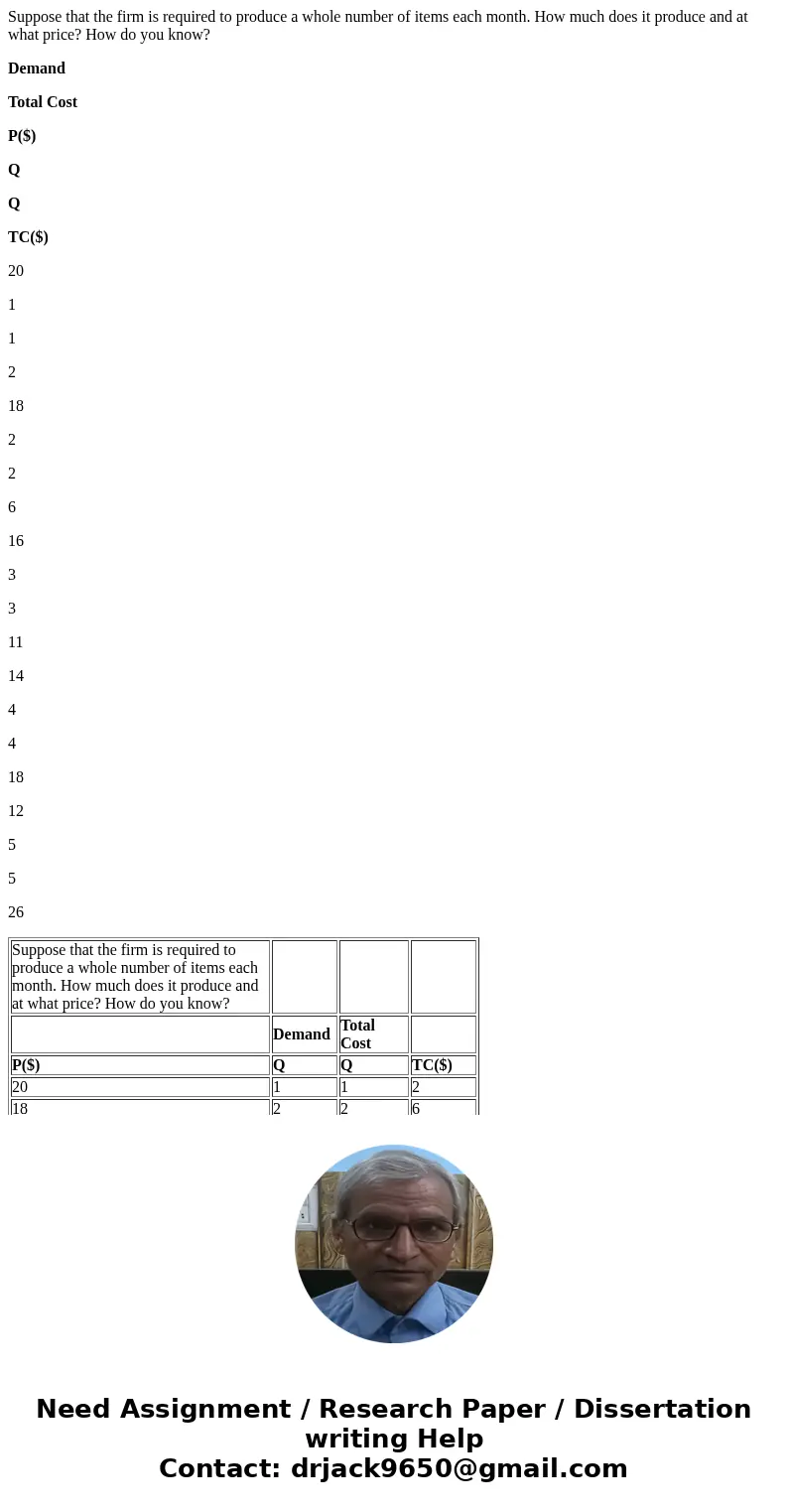 Suppose that the firm is required to produce a whole number of items each month. How much does it produce and at what price? How do you know? Demand Total Cost  Suppose that the firm is required to produce a whole number of items each month. How much does it produce and at what price? How do you know? Demand Total Cost