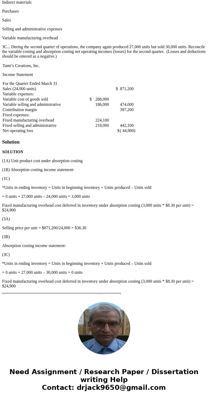 Tami Tyler opened Tami’s Creations, Inc., a small manufacturing company, at the beginning of the year. Getting the company through its first quarter of operatio